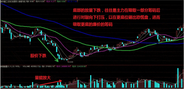 640-1 详细解析成交量的核心实战用法