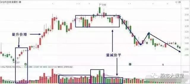 640-1 详细解析成交量的核心实战用法
