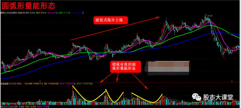 640-1 详细解析成交量的核心实战用法
