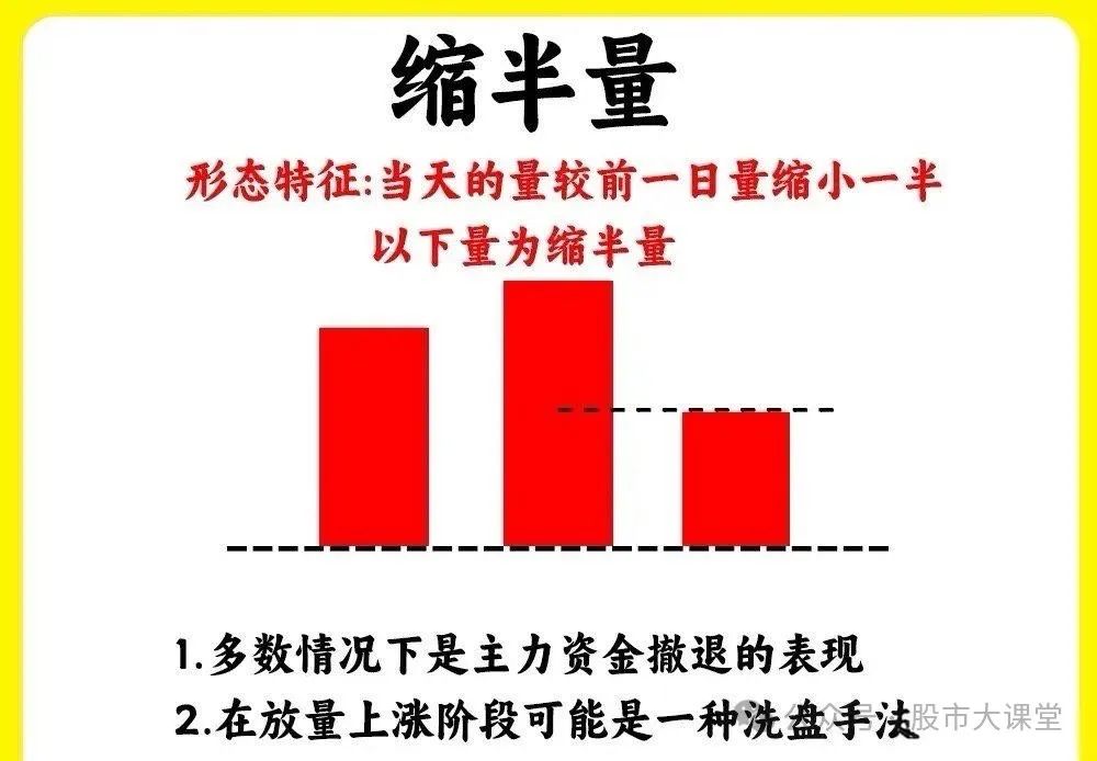 640-11 详细解析成交量的核心实战用法