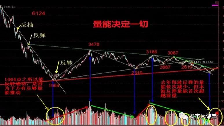 640-12 详细解析成交量的核心实战用法