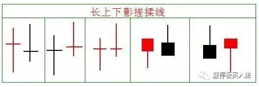 640-13 “搓揉线”试盘