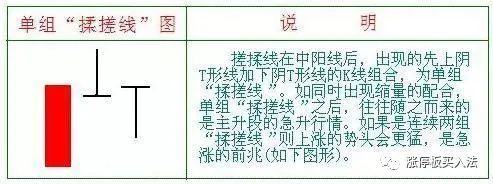 640-15 “搓揉线”试盘