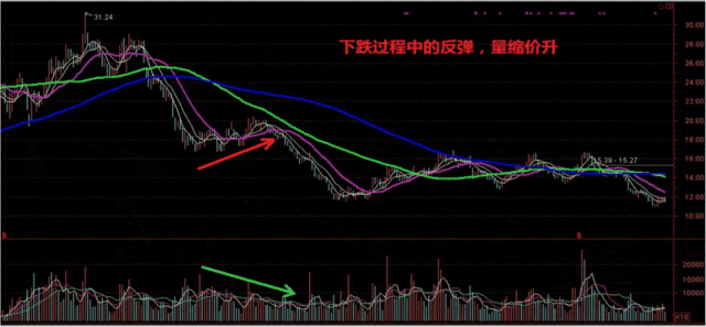 640-2 详细解析成交量的核心实战用法