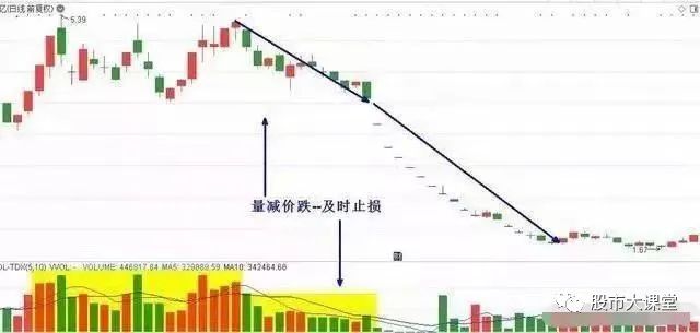 640-2 详细解析成交量的核心实战用法