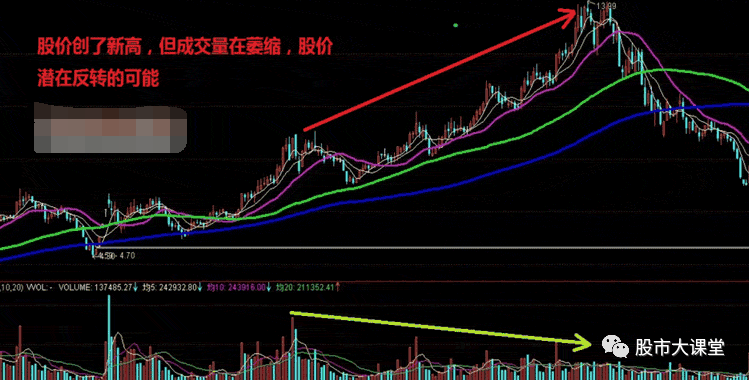640-2 详细解析成交量的核心实战用法