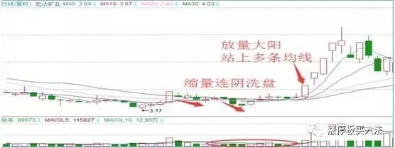 640-21 “搓揉线”试盘