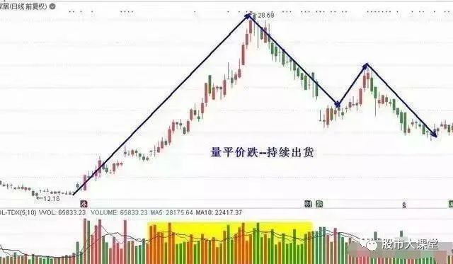 640-3 详细解析成交量的核心实战用法