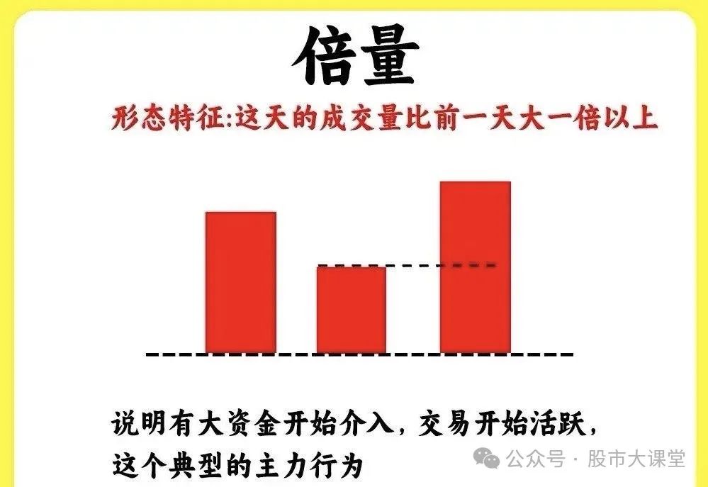 640-4 详细解析成交量的核心实战用法