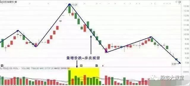 640-5 详细解析成交量的核心实战用法