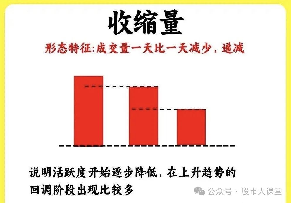 640-8 详细解析成交量的核心实战用法