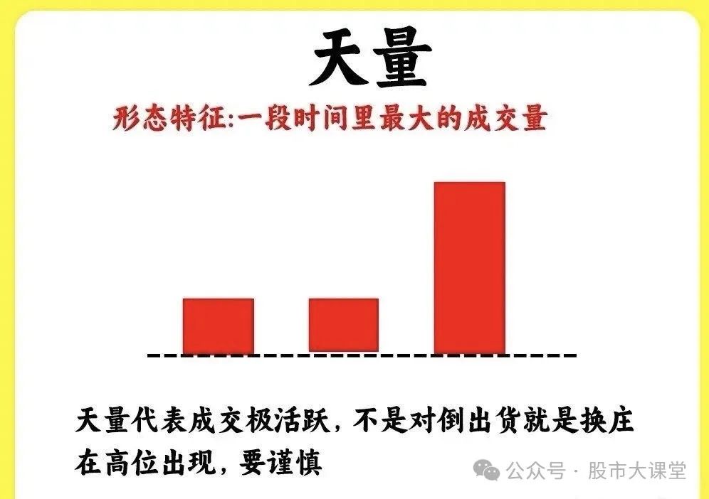 640-9 详细解析成交量的核心实战用法