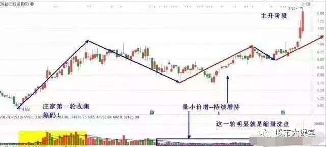 640 详细解析成交量的核心实战用法