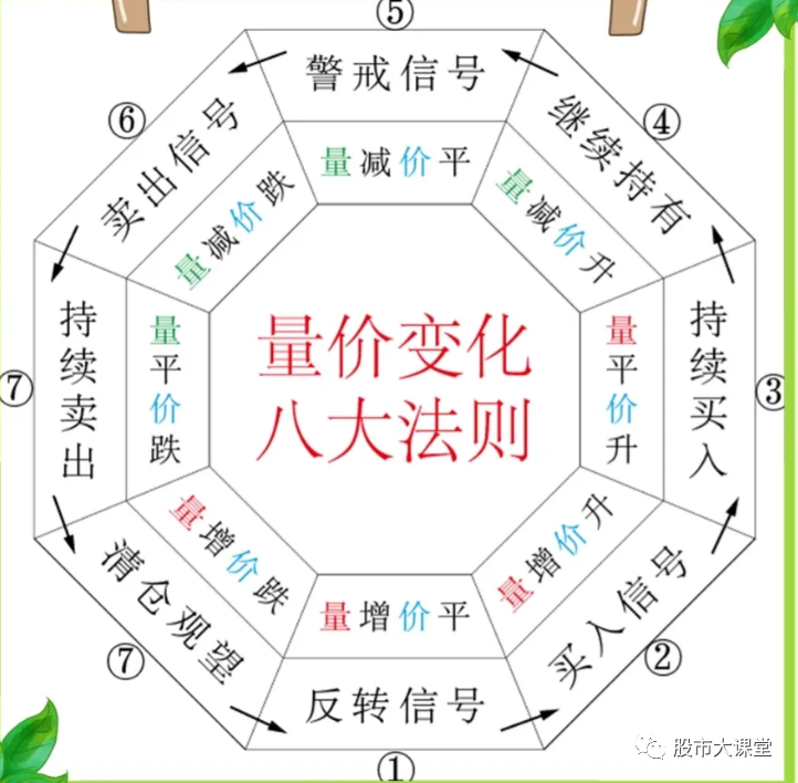 640 详细解析成交量的核心实战用法